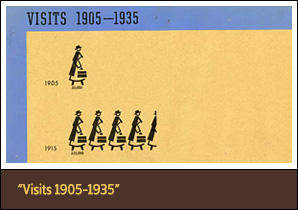 Chart showing nurse visits. Units represented as outline of nurse in hat and cape.