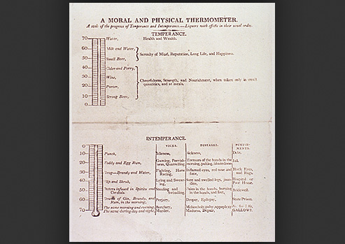 BA graph labeling wellness and vice based on alcohol consumption.