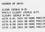 Climatological data chart relating to the murder of Sylvia Hunt, September 1986