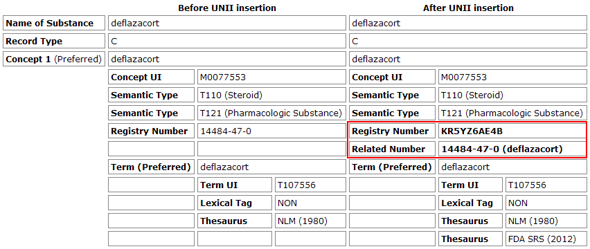 MeSH record showing update with FDA SRS UNII.