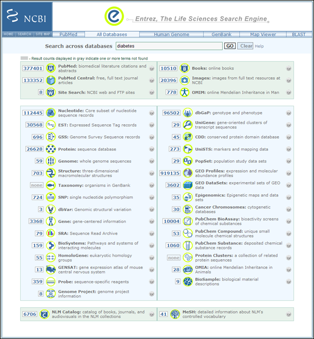 ENTREZ global query search results page