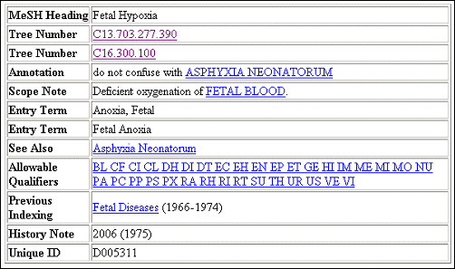 Screen capture of Fetal Hypoxia entry from 2006 MeSH Browser.