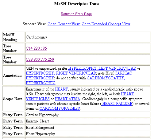 Screen capture of MeSH record.